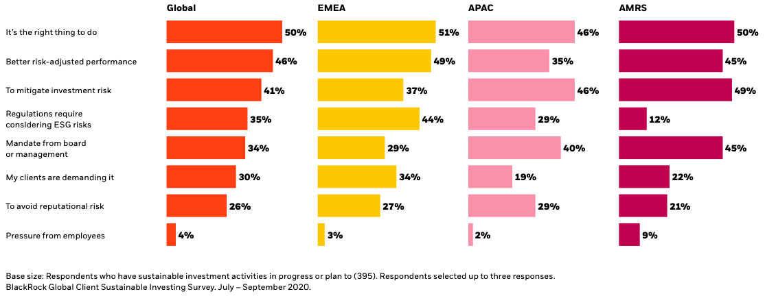 BLK ESG survey 1