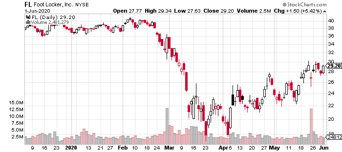 FL chart