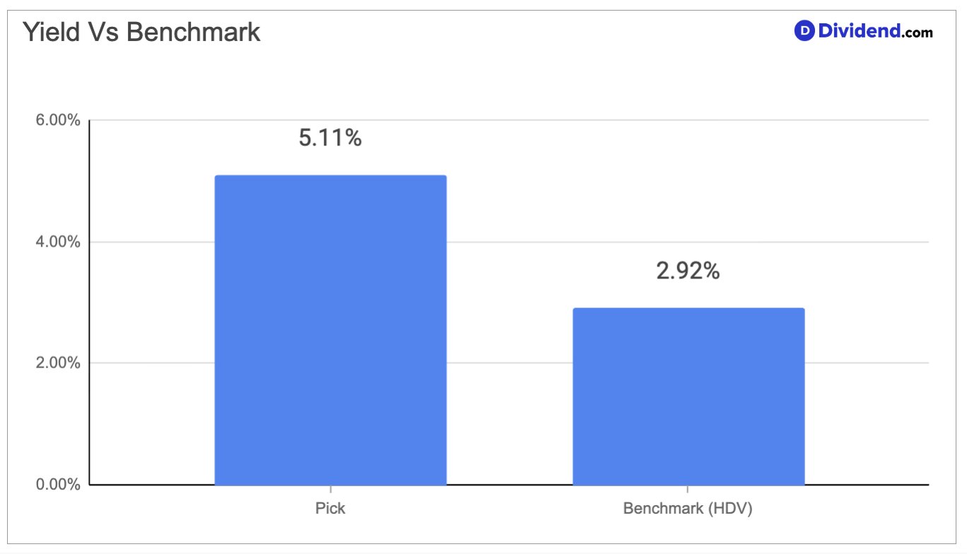 This High-Yield Monthly Dividend REIT Just Got a Bigger Slice of Our Portfolio