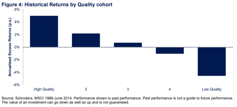Historical return og quality cohort