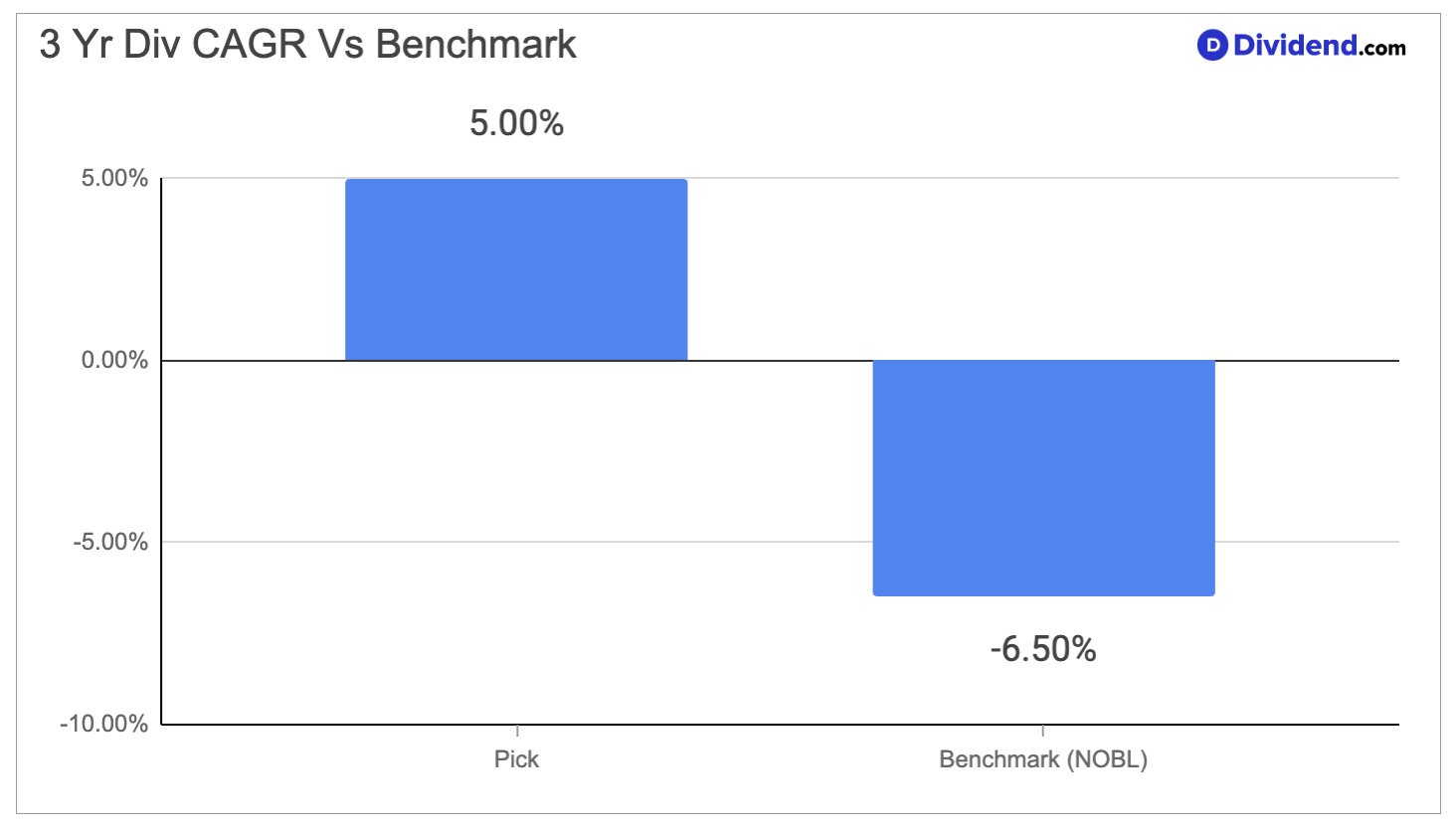 Why We're Adding to This New England Bank's Dividend Position