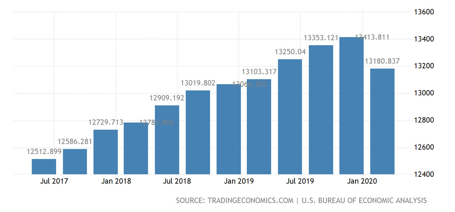 Falling retail sales