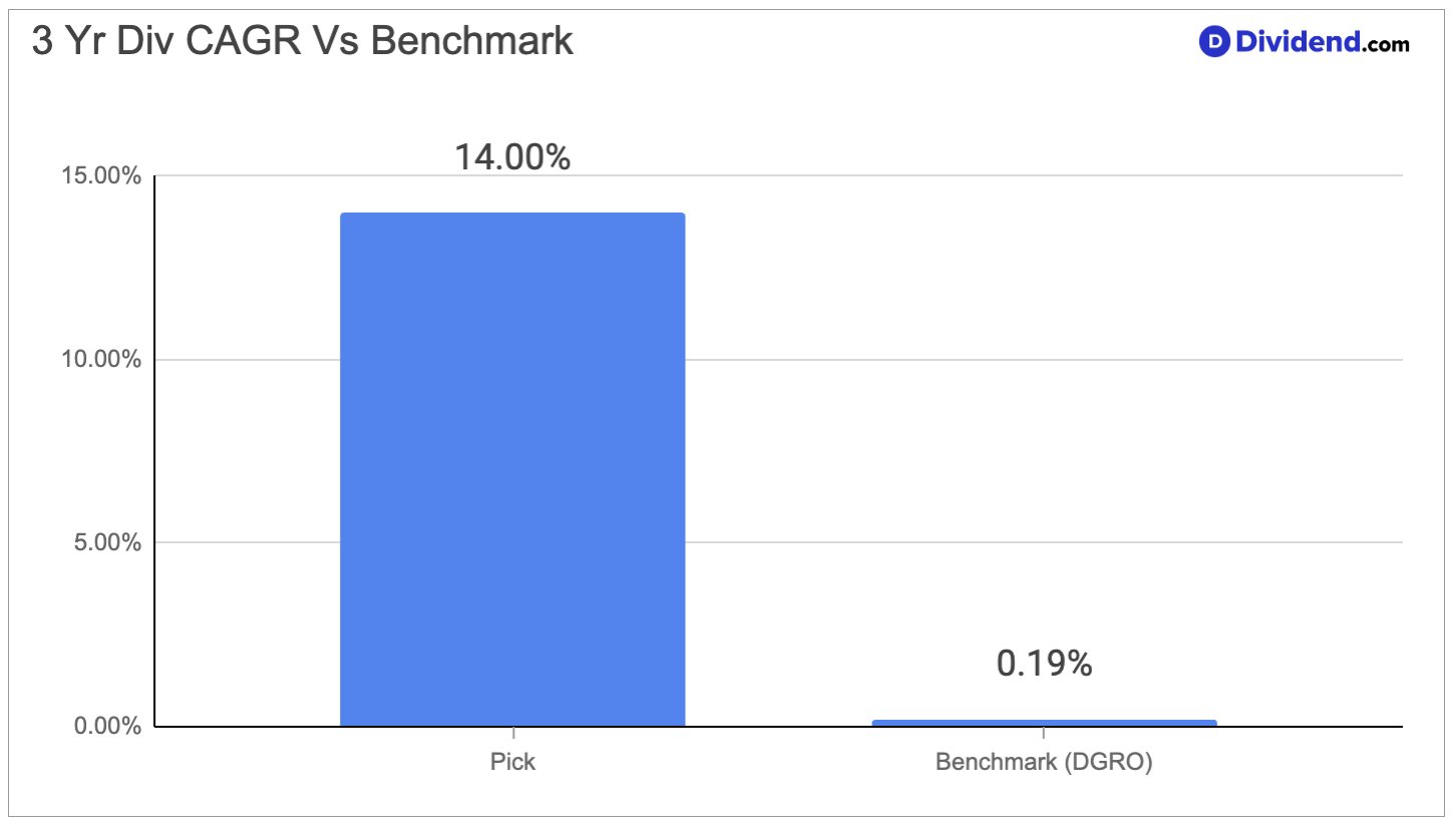 6 Years of Dividend Growth Earns This Rental-Home REIT a Bigger Bet