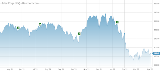 IEX