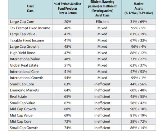 Active management in value styles