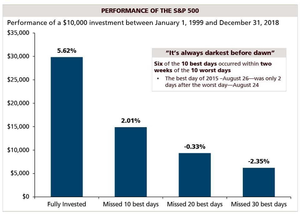 S&p 500