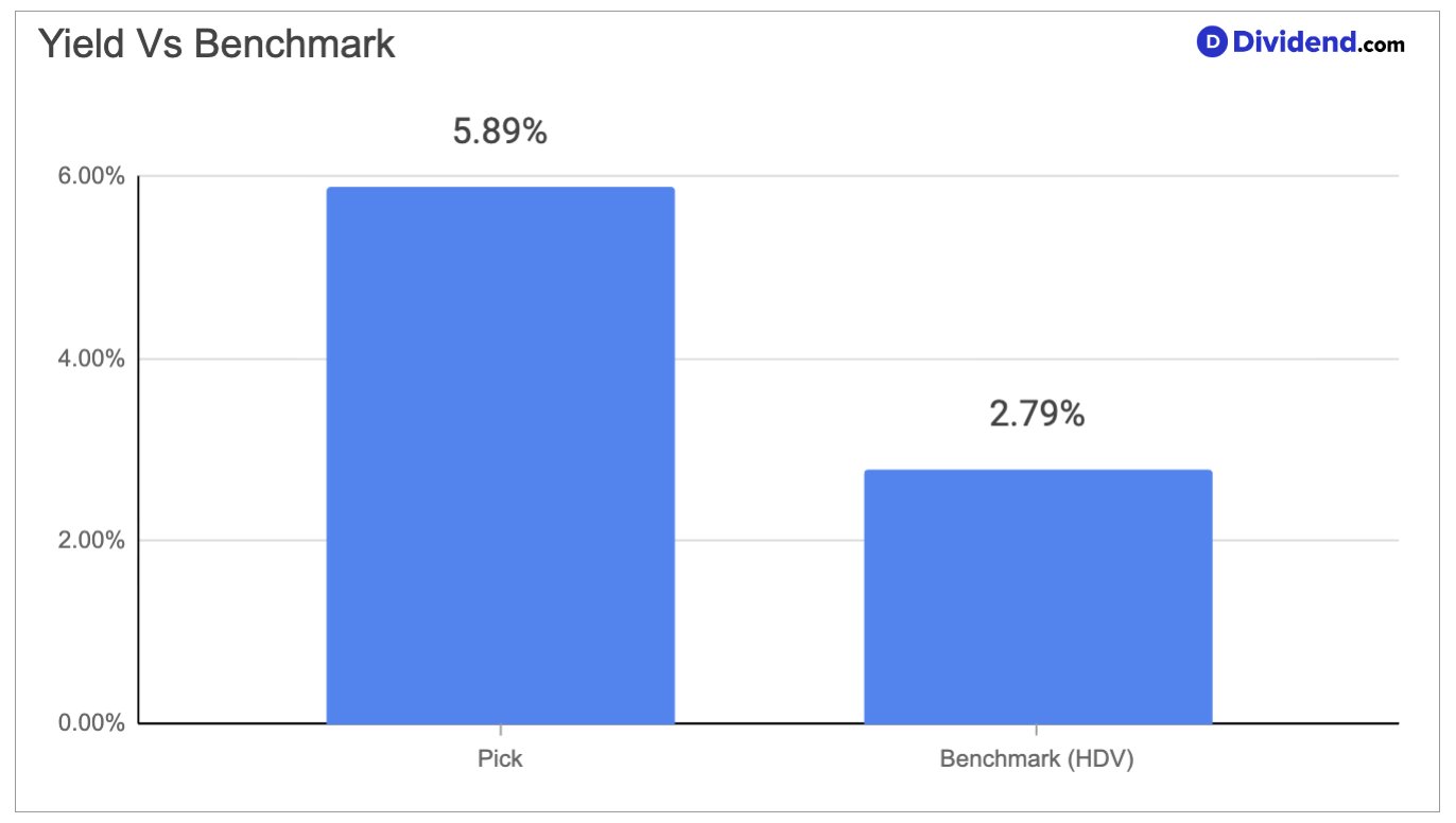 This Internally Managed BDC Just Got a Bigger Slice of Our Monthly Dividend Portfolio