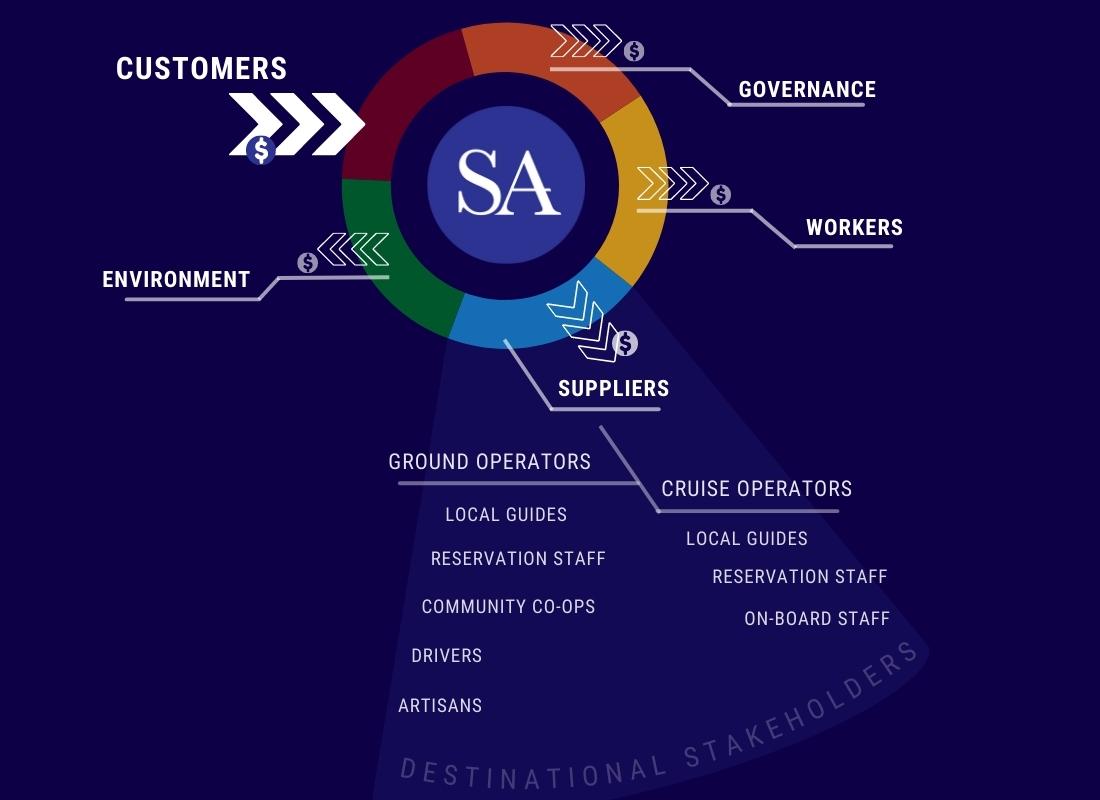 Supply Chain Graphic