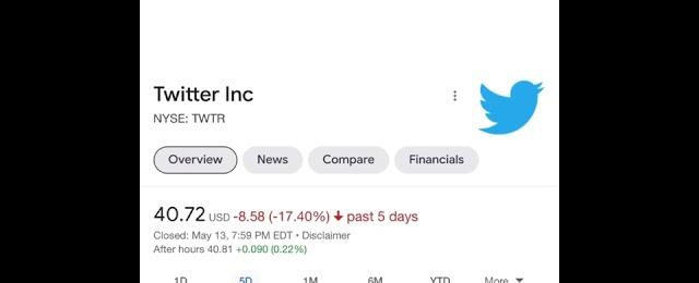 Elon Musk is probably not going to buy Twitter