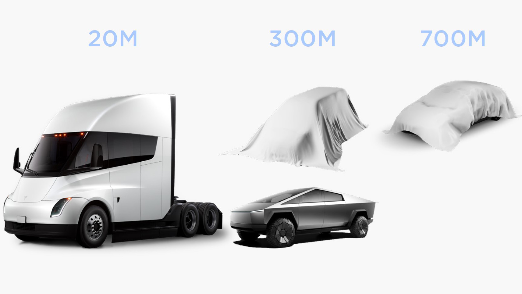 Tesla tips the Model 2 and Cybertruck battery sizes plus van and bus goals in US$10T Master Plan 3