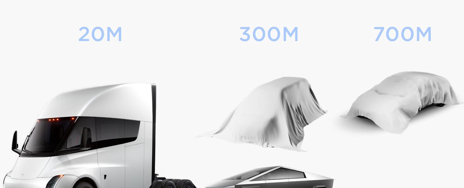 Tesla tips the Model 2 and Cybertruck battery sizes plus van and bus goals in US$10T Master Plan 3