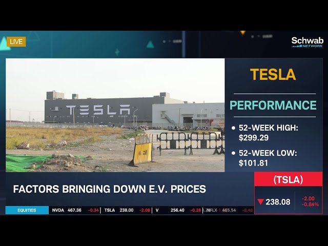 Tesla (TSLA) Cybertruck Launch: Factors Bringing Down E.V. Prices