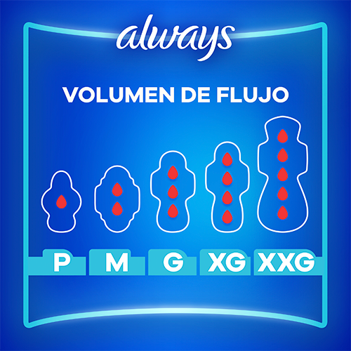 Always para Flujo Medio con Cubierta Seca