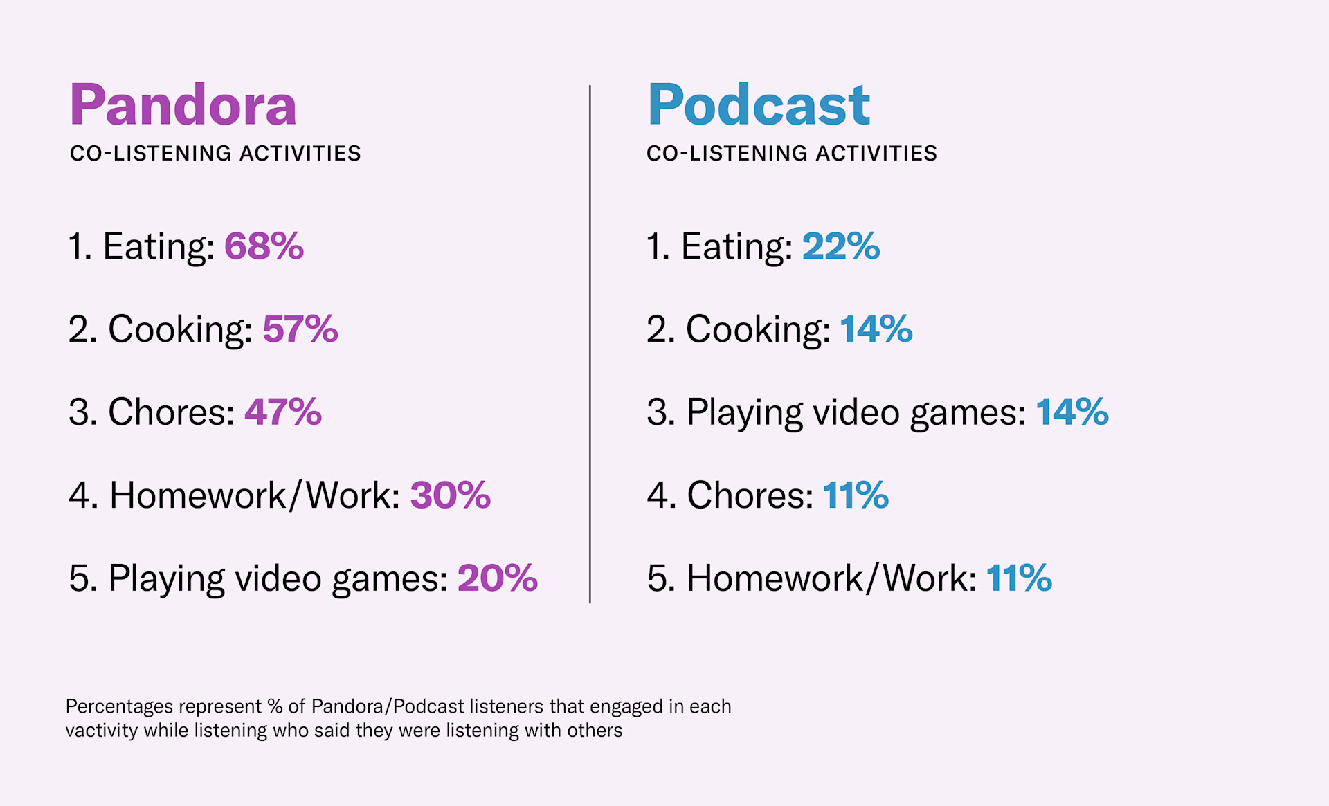 5 Reasons Brands Shouldn't Sleep on Co-Listening | SXM Media