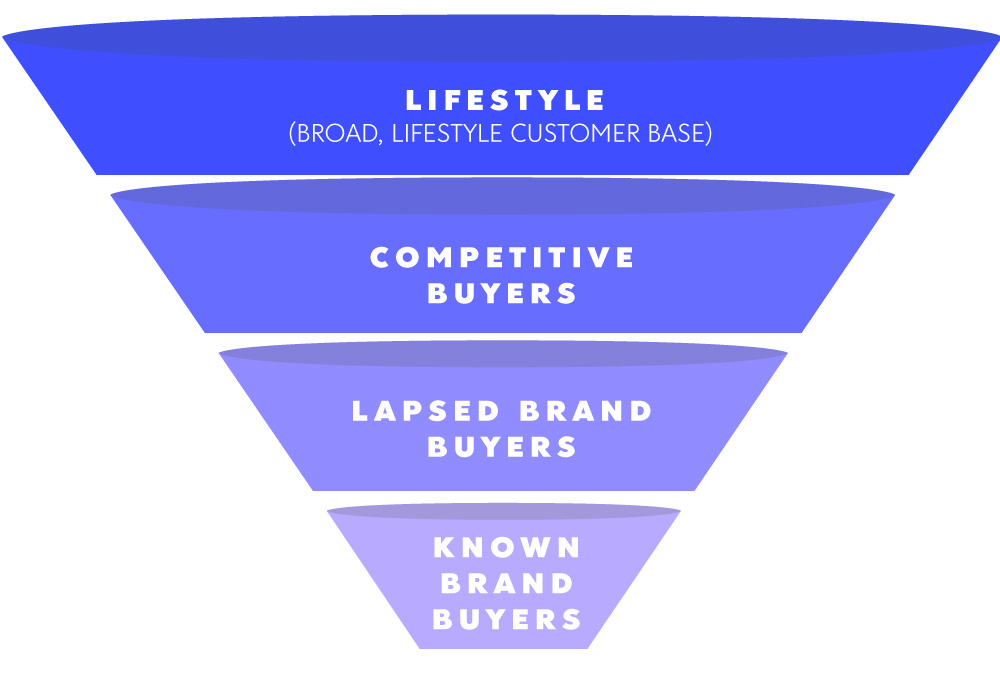 3863 insightsLab broadAudienceStrategy r2 funnel