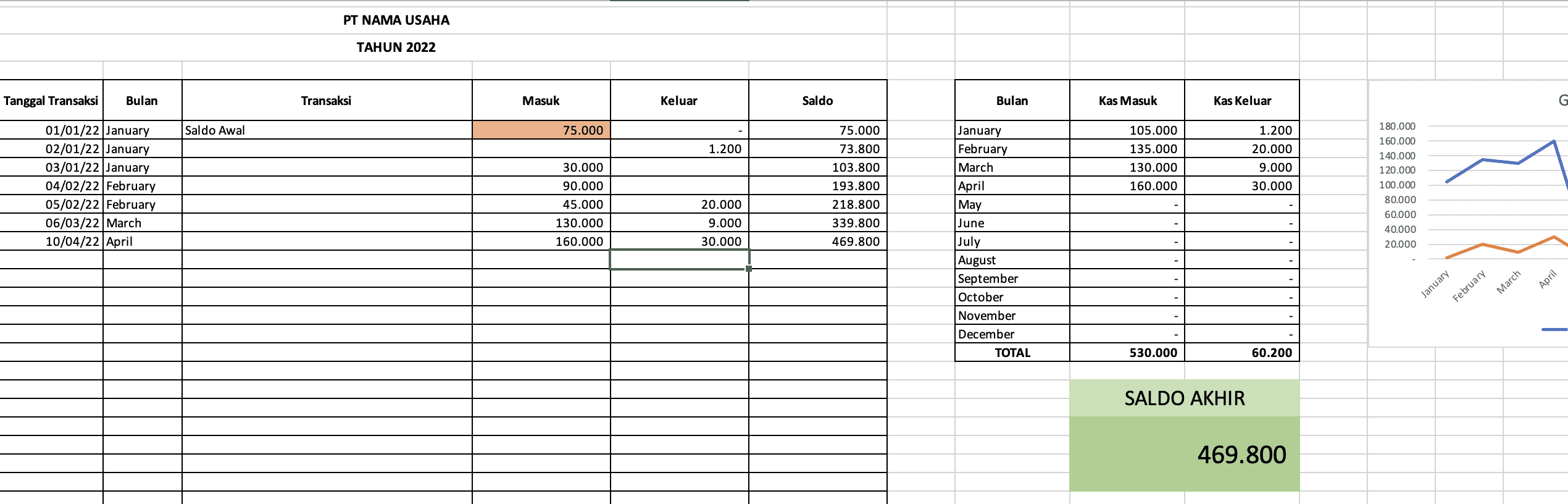 Template Keuangan Arus Kas Cashflow