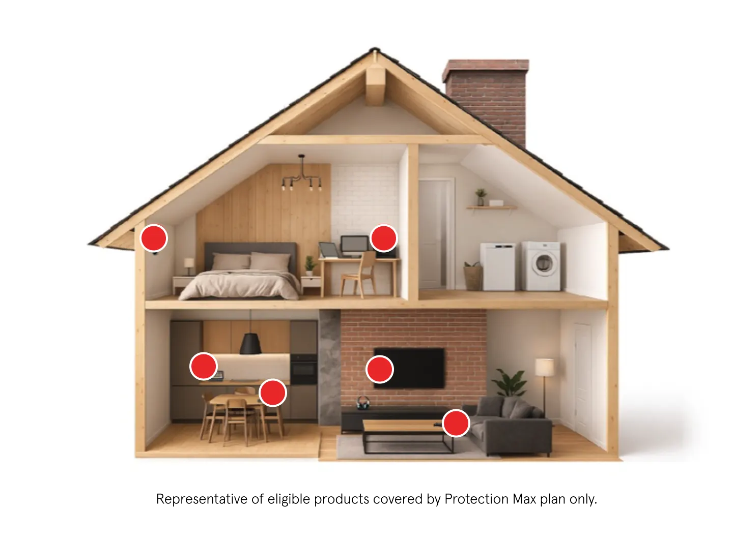 Image of a cross-section of a house with red dots indicating objects covered by this protection plan. Includes printers, TVs, and laptops. Disclaimer text at the bottom states: Representative of eligible products covered by Protection Max plan only.