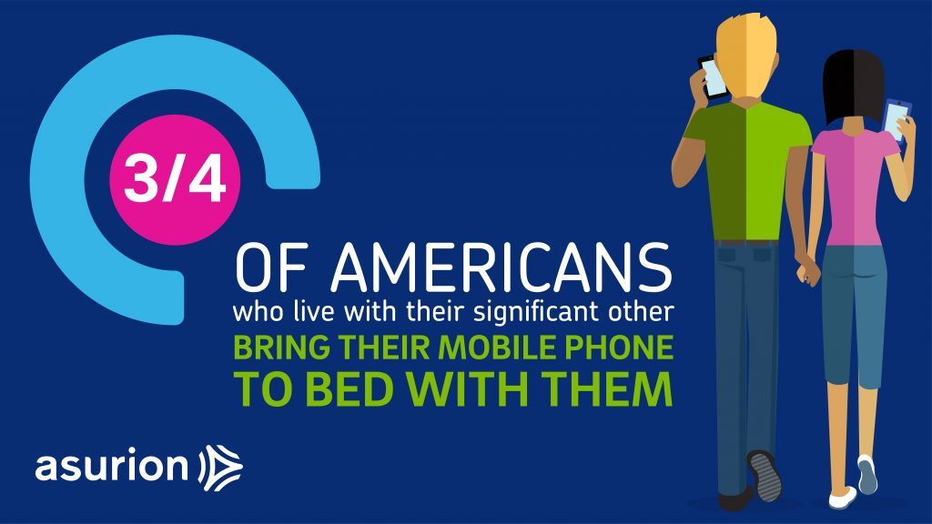 34 Of Americans Bring Their Mobile Phone To Bed with Them 1024x576 1024x576