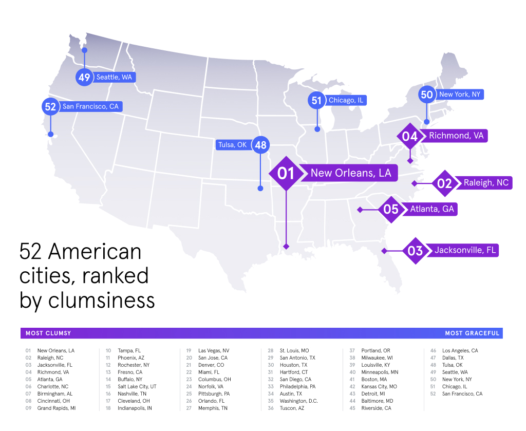 Map of clumsiest cities in America