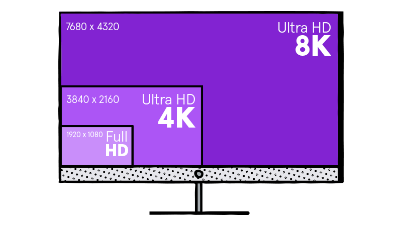 4K 8K Full HD TV Resolution Comparison