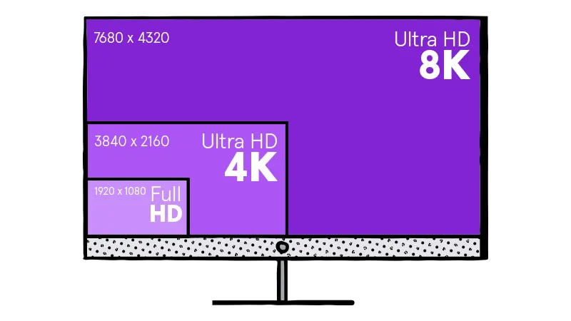 4K 8K Full HD TV Resolution Comparison