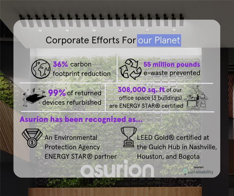 Earth Day - Asurion Practices 