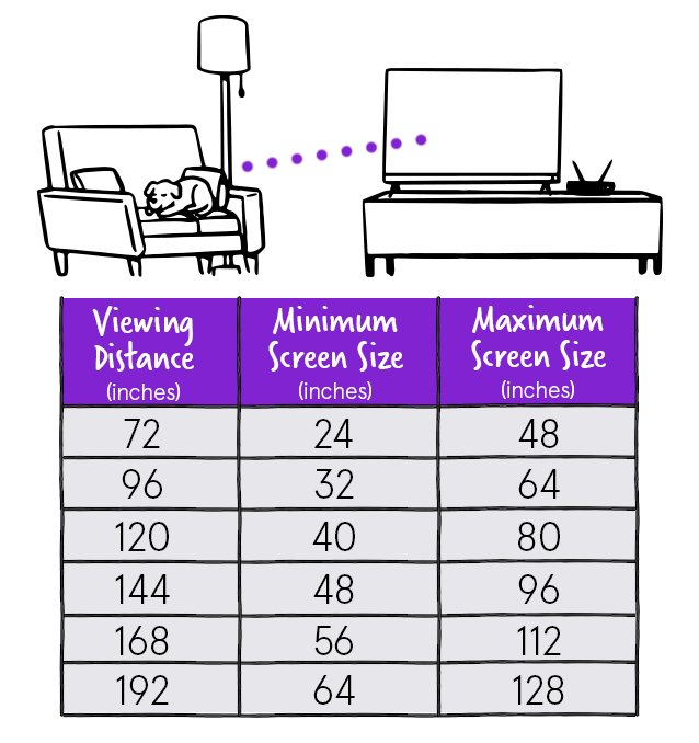 Smart TV Viewing Distance Formula Calculator