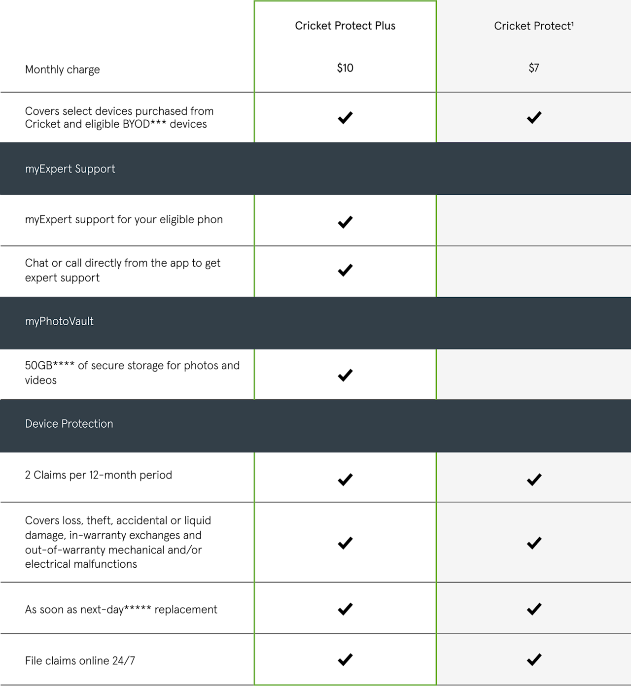 Cricket Protection Center Asurion