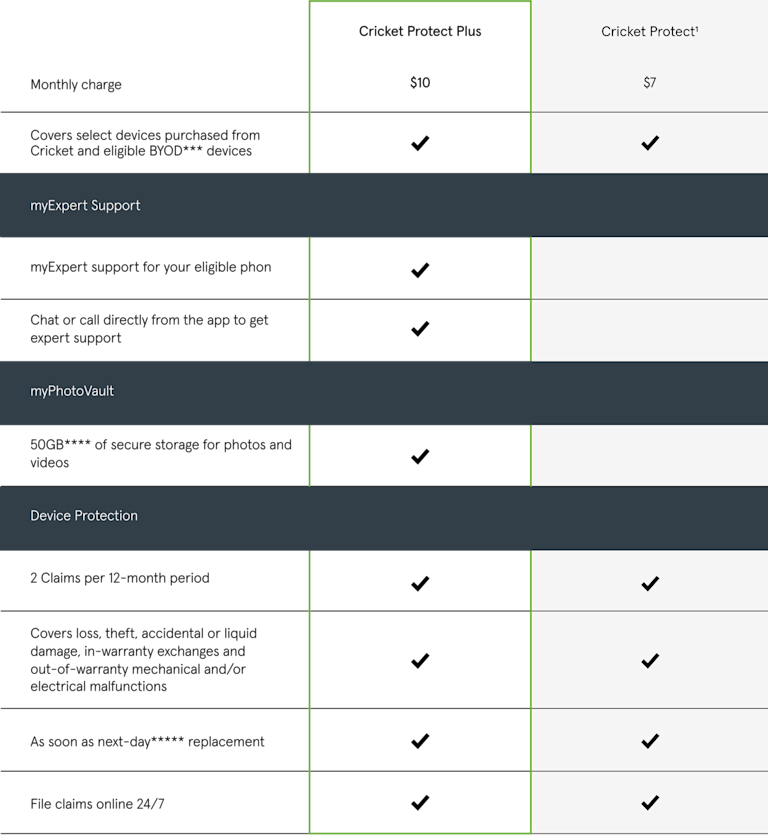 Cricket Protection Center Asurion