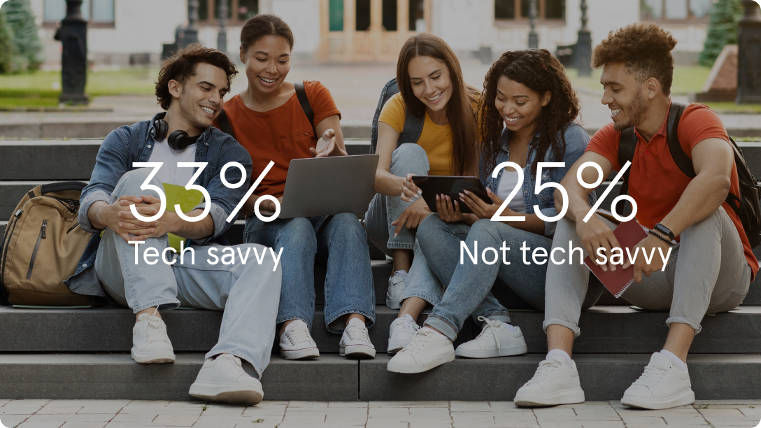 Group of students sitting on a stoop with "33% tech savvy, 25% not tech savvy" caption overlay