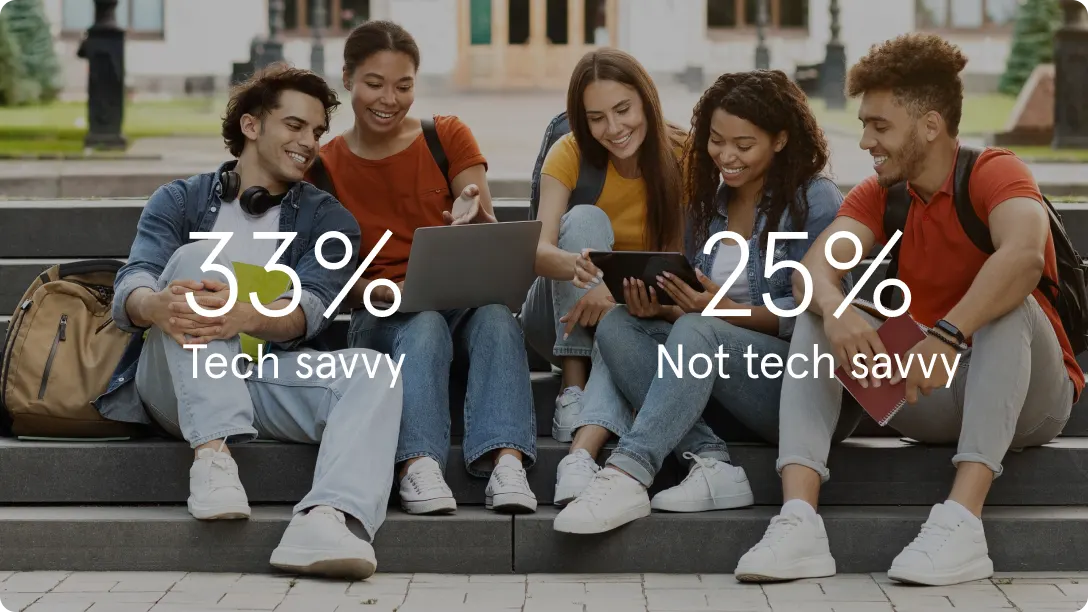 Group of students sitting on a stoop with "33% tech savvy, 25% not tech savvy" caption overlay