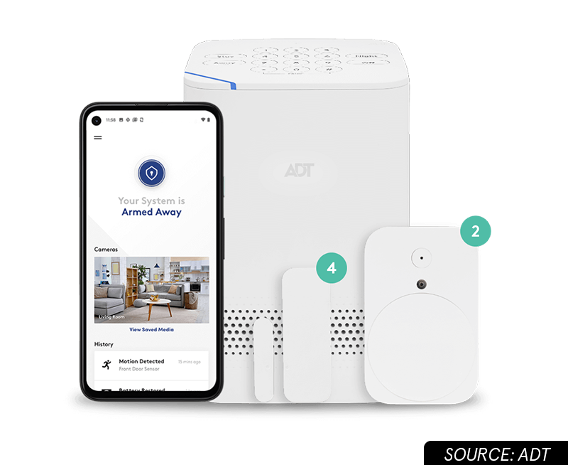 Blue by ADT Home Security System