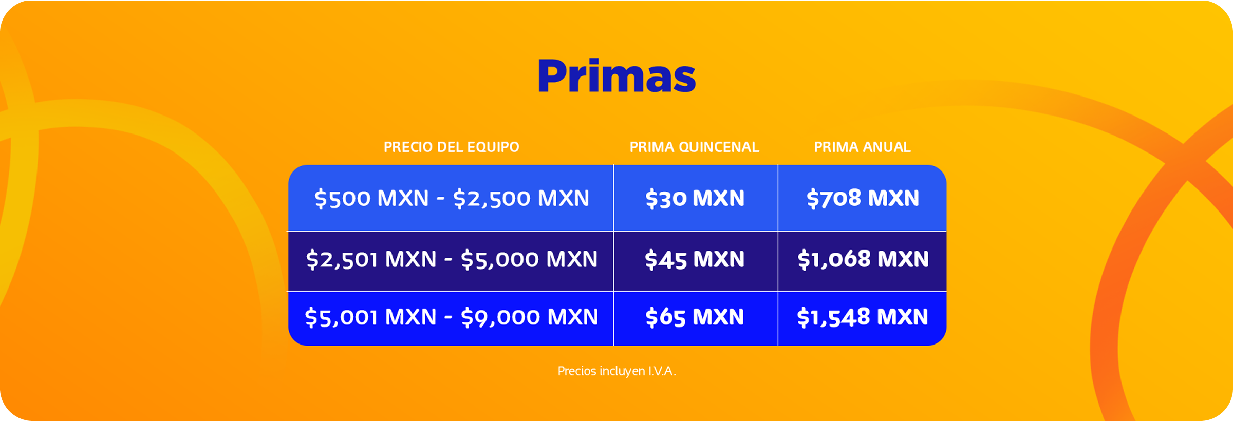 telcel UP Lite deducibles precio del equipo, prima quincenal y prima annual