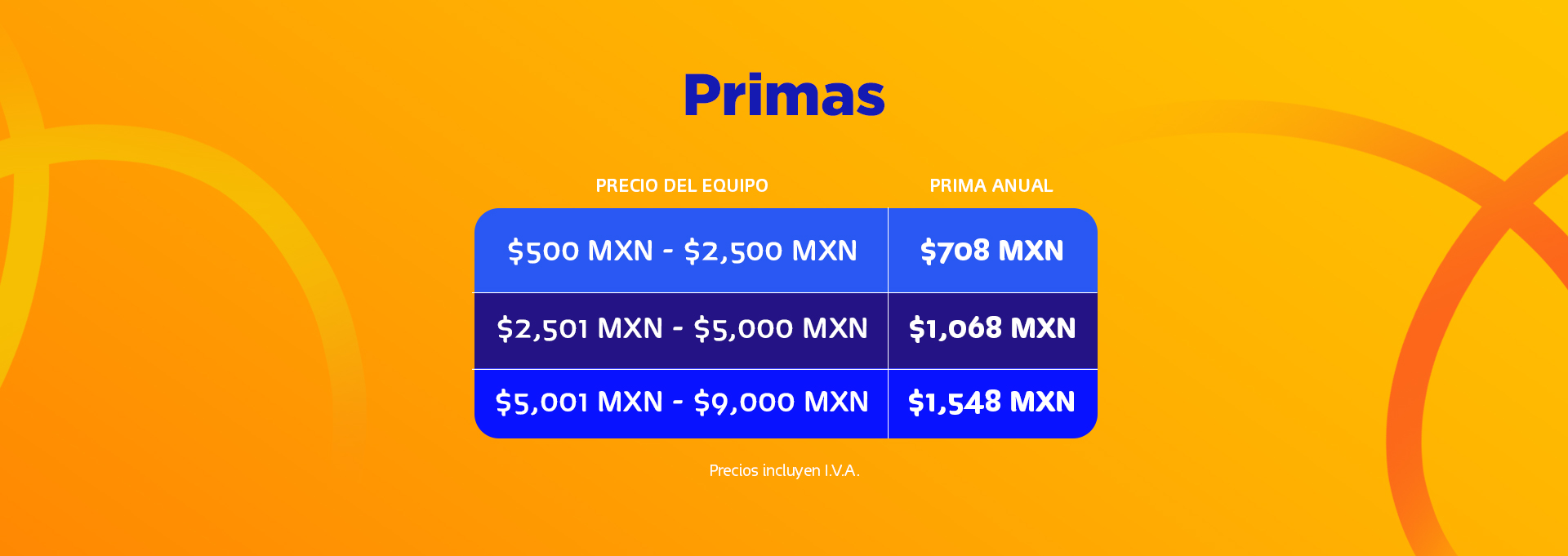 telcel UP Lite deducibles precio del equipo, prima quincenal y prima annual