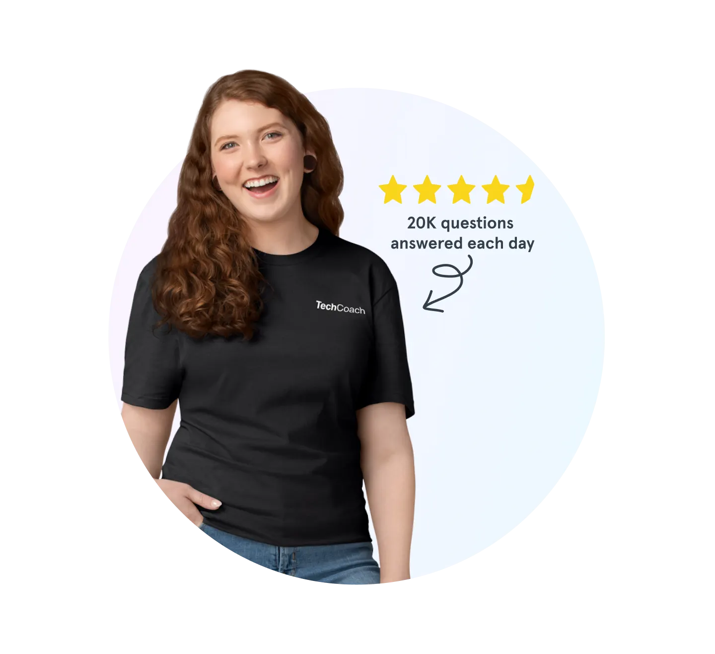 20K questions answered each day by Verizon Tech Coach experts