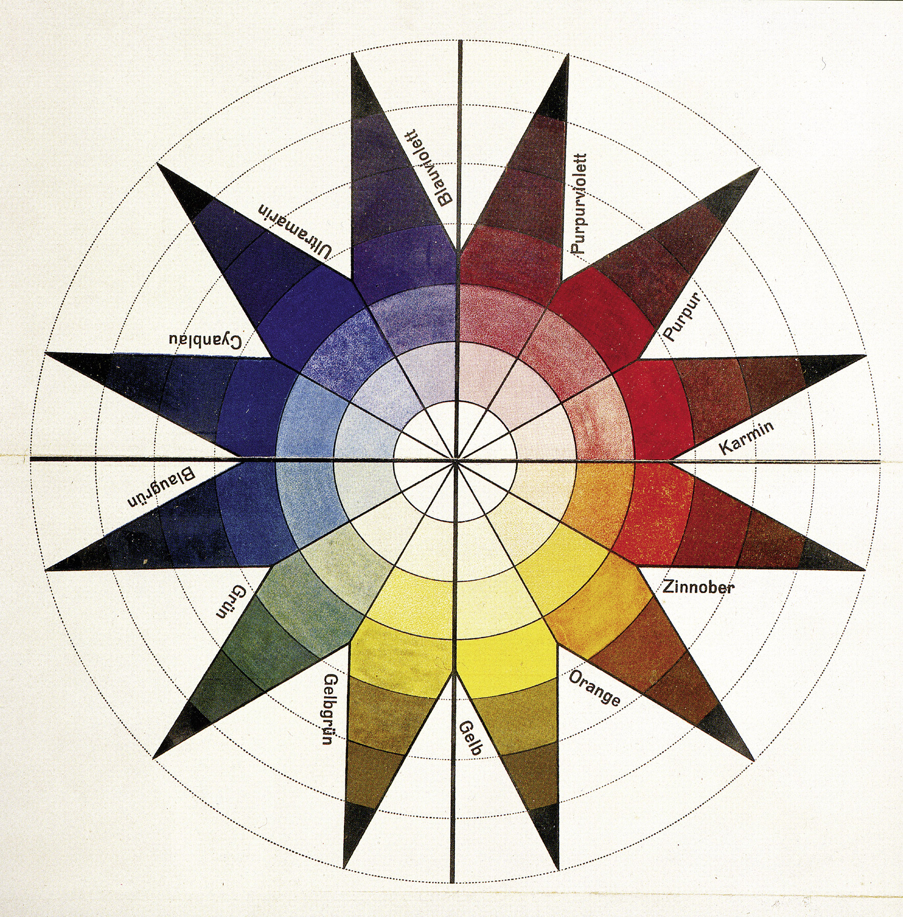 Johannes Itten, Farbenkugel in 7 Lichtstufen und 12 Tönen, 1921, © 2022, ProLitteris, Zurich