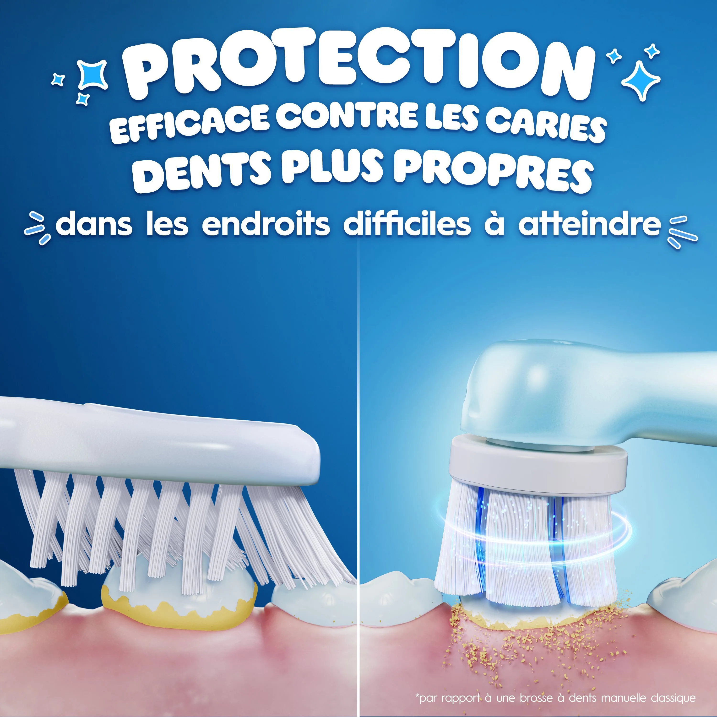 Comparaison entre une brosse à dents électrique et une brosse à dents manuelle classique. La brosse à dents électrique est efficace sur les caries et douce pour les gencives.