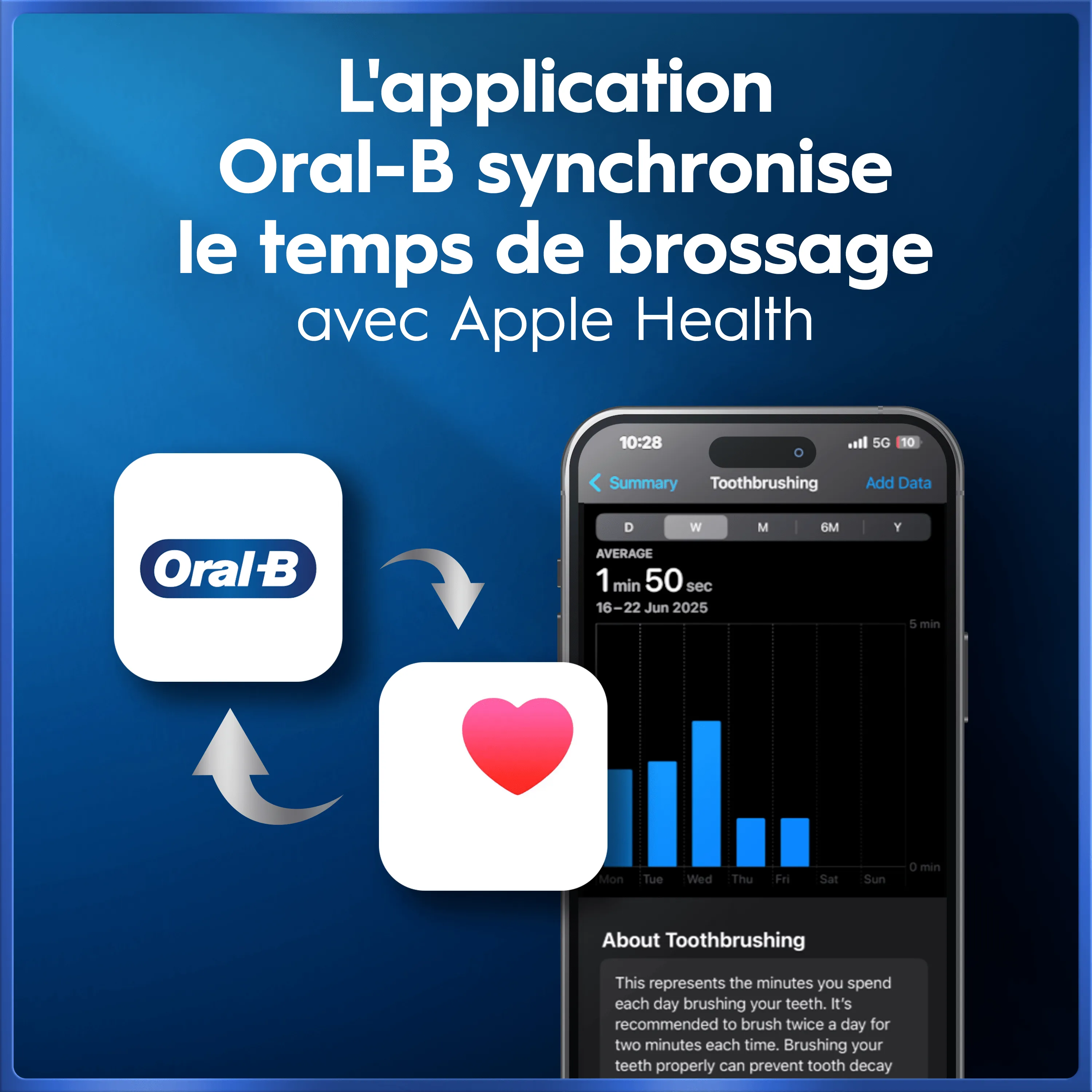 Application Oral-B synchronisant données de brossage avec Apple Health, affichant statistiques hebdomadaires sur smartphone.