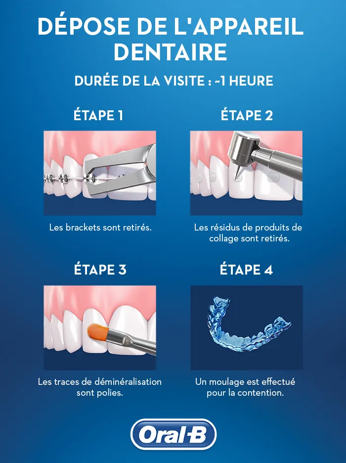 Comment enlever son appareil dentaire plus vite Oral B