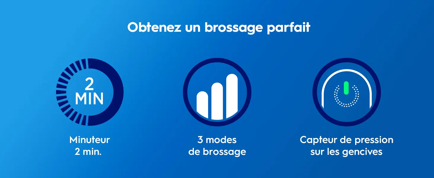 Trois fonctionnalités de brosse à dents: minuteur 2 min, 3 modes de brossage et capteur de pression 