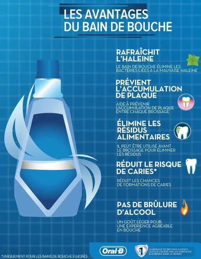Quel est le meilleur bain de bouche ?