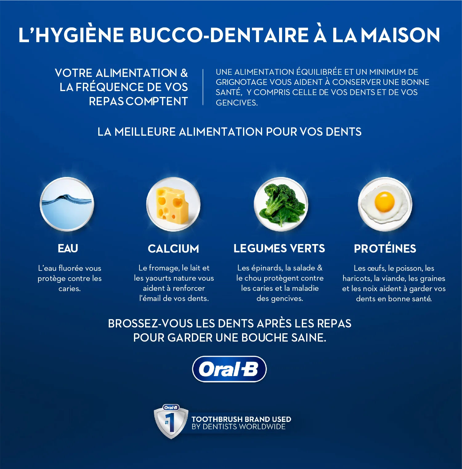 Image - Les aliments qui empêchent l'apparition de caries – FR-FR - Comment prévenir les caries