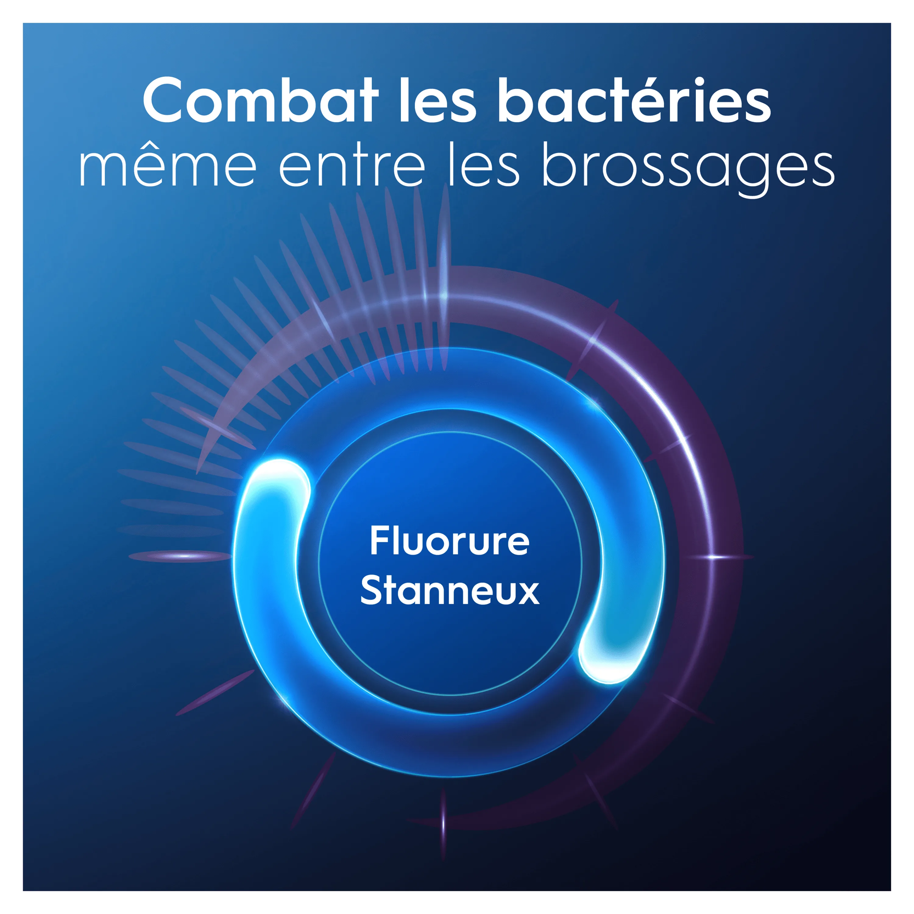 Le fluorure stanneux d'Oral-B combat les bactéries même entre les brossages, comme illustré par des effets visuels lumineux.