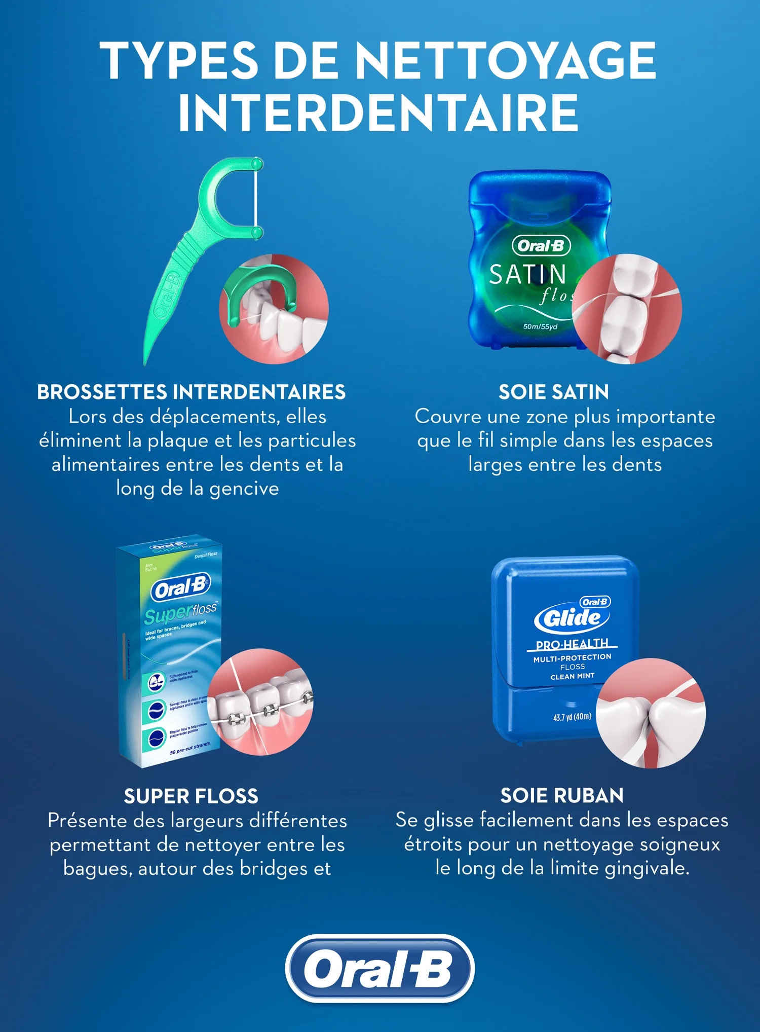 Les avantages du fil dentaire aromatisé