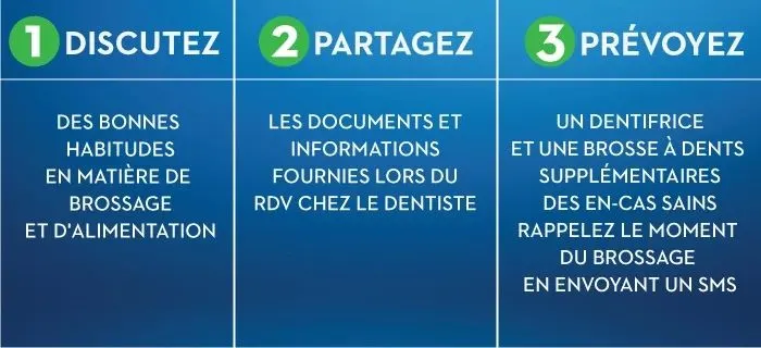 Parlez des dents de votre enfant avec les personnes qui s'occupent de lui