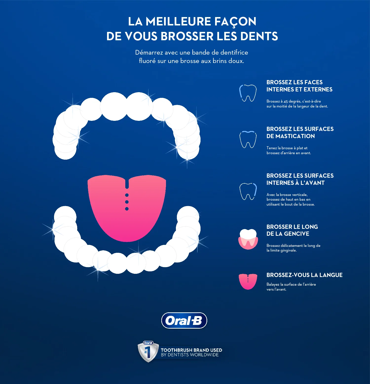 Image - Comment brosser vos dents avec une brosse manuelle