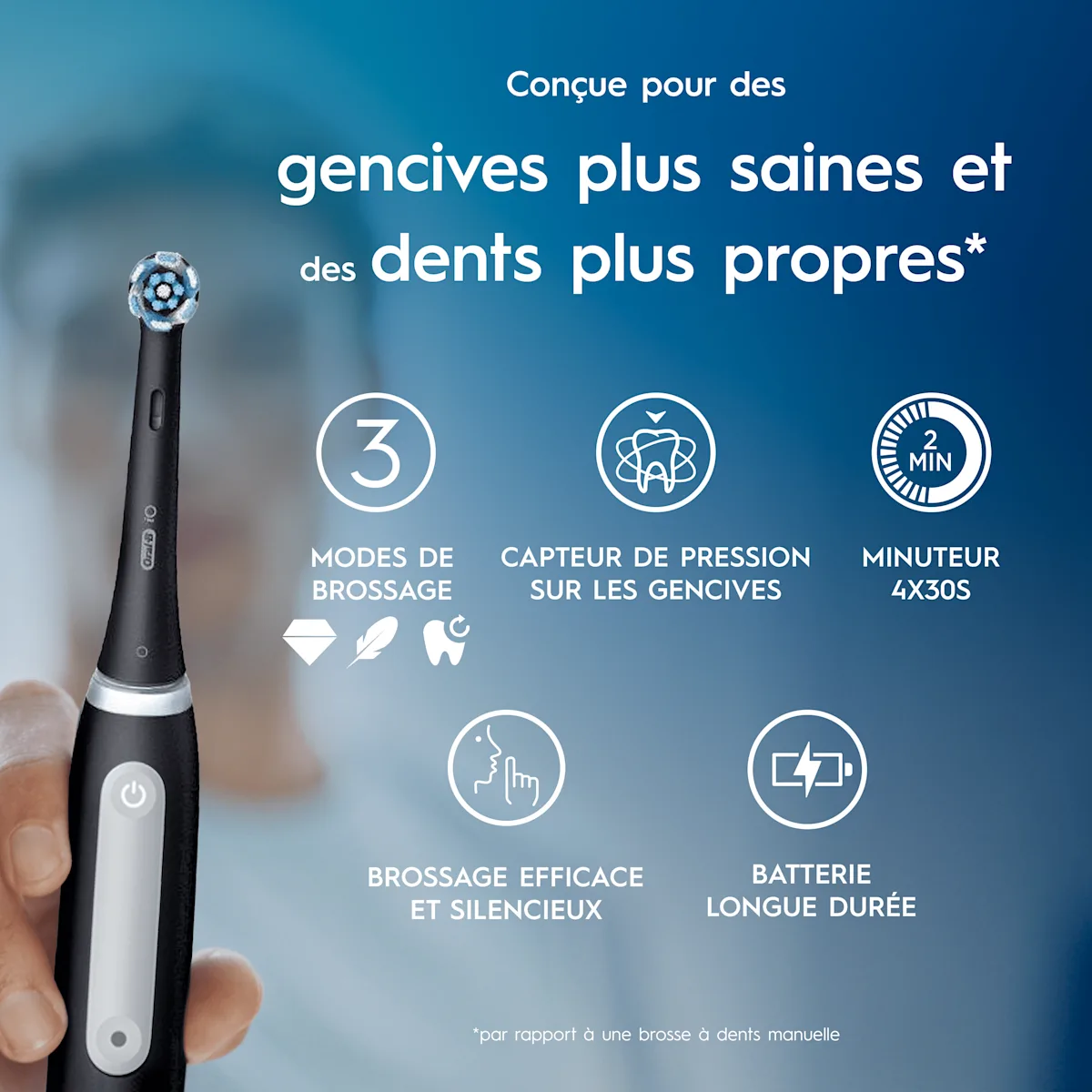 Gros plan sur une brosse à dents Oral-B iO montrant les caractéristiques de la brosse, incluant 3 modes de brossage, un capteur de pression sur les gencives, un minuteur 4x30s, un son silencieux, un brossage parfait, et une batterie longue durée. Con