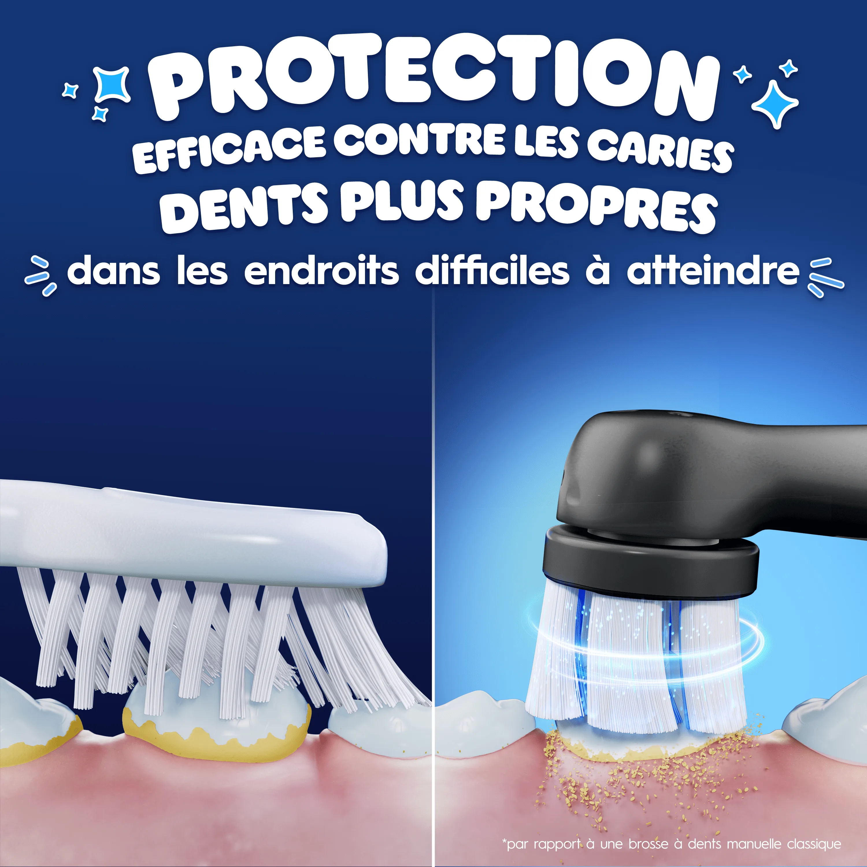 Comparaison entre une brosse à dents électrique et une brosse à dents manuelle classique. La brosse à dents électrique est efficace sur les caries et douce pour les gencives.