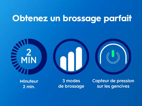 Trois fonctionnalités de brosse à dents: minuteur 2 min, 3 modes de brossage et capteur de pression