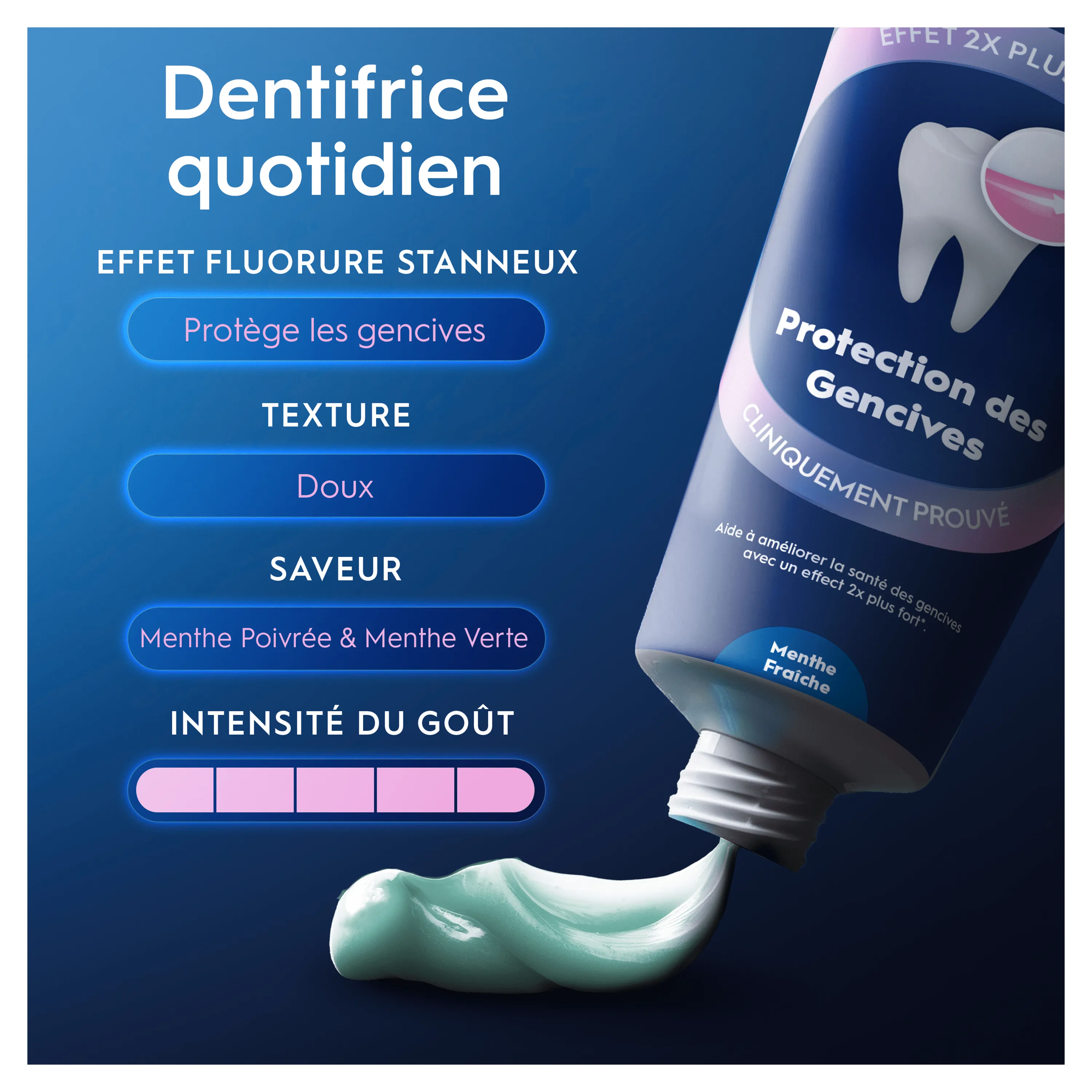 Le dentifrice Oral-B Protection des Gencives, cliniquement prouvé, aide à améliorer la santé des gencives avec un effet 2x plus fort.